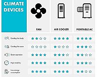 Klarstein Figo srovnání