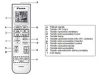 Daikin Comfora FTXP71M+RXP71M dálkový ovladač