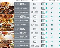 Gorenje BOSX6747A01BG programy