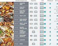 Gorenje BOSX6747A01BG programy