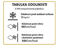 Palram Multiline 6 x 12 tabulka odolnosti