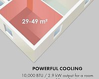 Klarstein New Breeze ECO výkon