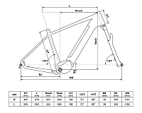 Kellys Tayen R50 velikost